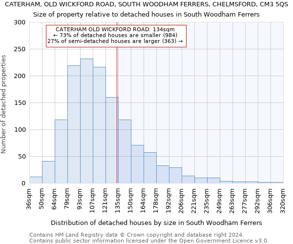 CATERHAM, OLD WICKFORD ROAD, SOUTH WOODHAM FERRERS, CHELMSFORD, CM3 5QS: Size of property relative to detached houses in South Woodham Ferrers