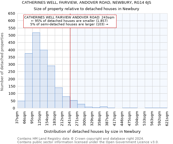 CATHERINES WELL, FAIRVIEW, ANDOVER ROAD, NEWBURY, RG14 6JS: Size of property relative to detached houses in Newbury