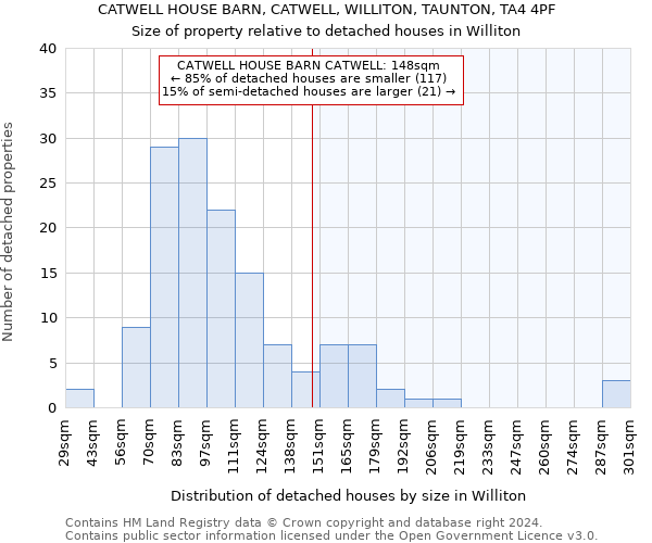 CATWELL HOUSE BARN, CATWELL, WILLITON, TAUNTON, TA4 4PF: Size of property relative to detached houses in Williton