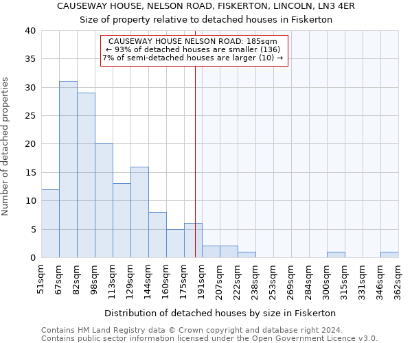 CAUSEWAY HOUSE, NELSON ROAD, FISKERTON, LINCOLN, LN3 4ER: Size of property relative to detached houses in Fiskerton