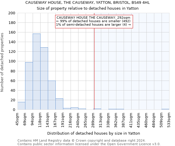 CAUSEWAY HOUSE, THE CAUSEWAY, YATTON, BRISTOL, BS49 4HL: Size of property relative to detached houses in Yatton