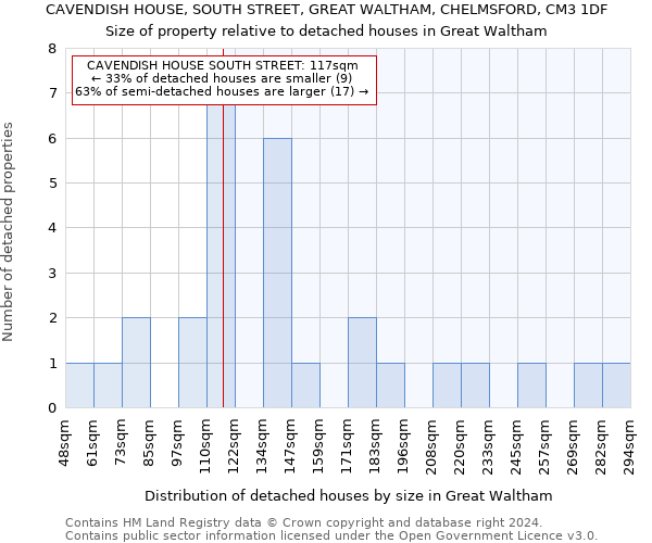 CAVENDISH HOUSE, SOUTH STREET, GREAT WALTHAM, CHELMSFORD, CM3 1DF: Size of property relative to detached houses in Great Waltham