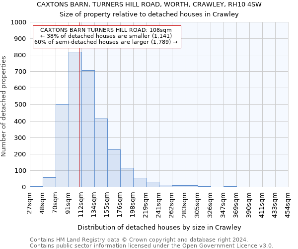 CAXTONS BARN, TURNERS HILL ROAD, WORTH, CRAWLEY, RH10 4SW: Size of property relative to detached houses in Crawley