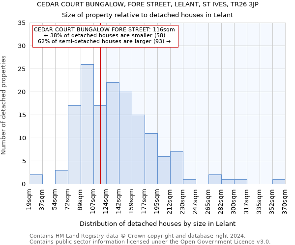 CEDAR COURT BUNGALOW, FORE STREET, LELANT, ST IVES, TR26 3JP: Size of property relative to detached houses in Lelant