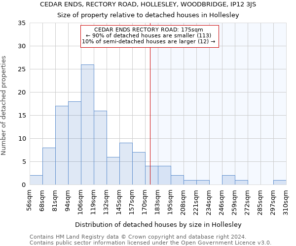 CEDAR ENDS, RECTORY ROAD, HOLLESLEY, WOODBRIDGE, IP12 3JS: Size of property relative to detached houses in Hollesley