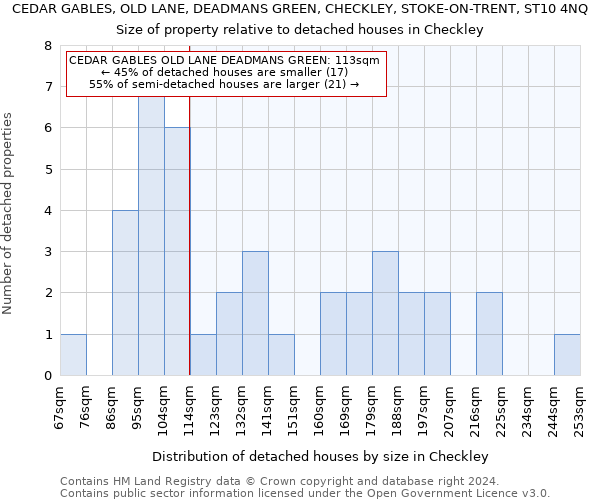 CEDAR GABLES, OLD LANE, DEADMANS GREEN, CHECKLEY, STOKE-ON-TRENT, ST10 4NQ: Size of property relative to detached houses in Checkley