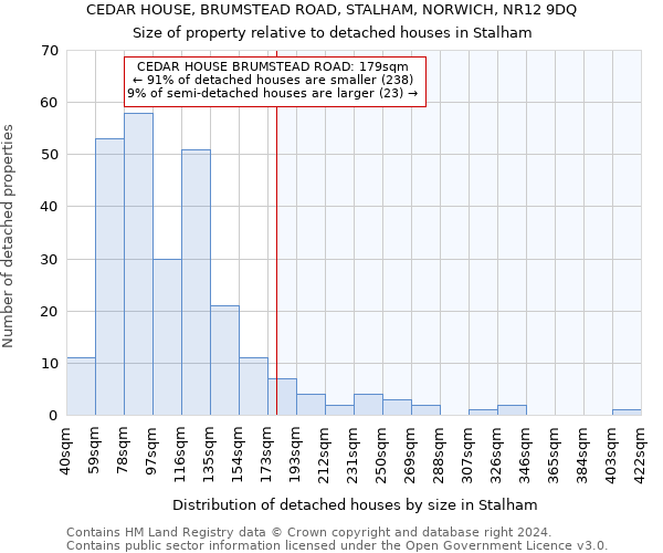 CEDAR HOUSE, BRUMSTEAD ROAD, STALHAM, NORWICH, NR12 9DQ: Size of property relative to detached houses in Stalham