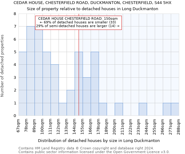 CEDAR HOUSE, CHESTERFIELD ROAD, DUCKMANTON, CHESTERFIELD, S44 5HX: Size of property relative to detached houses in Long Duckmanton