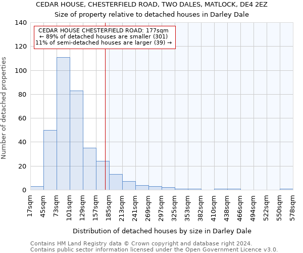 CEDAR HOUSE, CHESTERFIELD ROAD, TWO DALES, MATLOCK, DE4 2EZ: Size of property relative to detached houses in Darley Dale