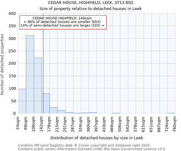 CEDAR HOUSE, HIGHFIELD, LEEK, ST13 8SG: Size of property relative to detached houses in Leek