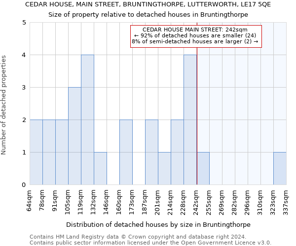 CEDAR HOUSE, MAIN STREET, BRUNTINGTHORPE, LUTTERWORTH, LE17 5QE: Size of property relative to detached houses in Bruntingthorpe