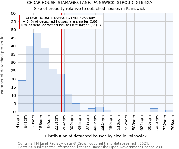 CEDAR HOUSE, STAMAGES LANE, PAINSWICK, STROUD, GL6 6XA: Size of property relative to detached houses in Painswick