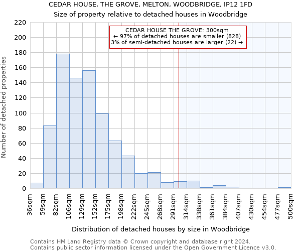 CEDAR HOUSE, THE GROVE, MELTON, WOODBRIDGE, IP12 1FD: Size of property relative to detached houses in Woodbridge