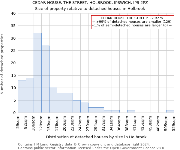 CEDAR HOUSE, THE STREET, HOLBROOK, IPSWICH, IP9 2PZ: Size of property relative to detached houses in Holbrook