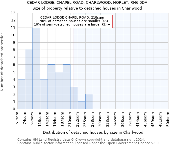 CEDAR LODGE, CHAPEL ROAD, CHARLWOOD, HORLEY, RH6 0DA: Size of property relative to detached houses in Charlwood