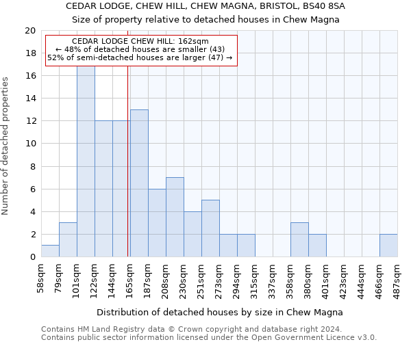 CEDAR LODGE, CHEW HILL, CHEW MAGNA, BRISTOL, BS40 8SA: Size of property relative to detached houses in Chew Magna