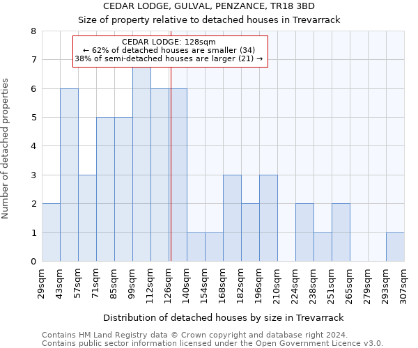 CEDAR LODGE, GULVAL, PENZANCE, TR18 3BD: Size of property relative to detached houses in Trevarrack