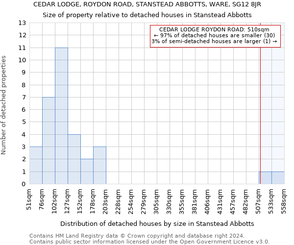 CEDAR LODGE, ROYDON ROAD, STANSTEAD ABBOTTS, WARE, SG12 8JR: Size of property relative to detached houses in Stanstead Abbotts