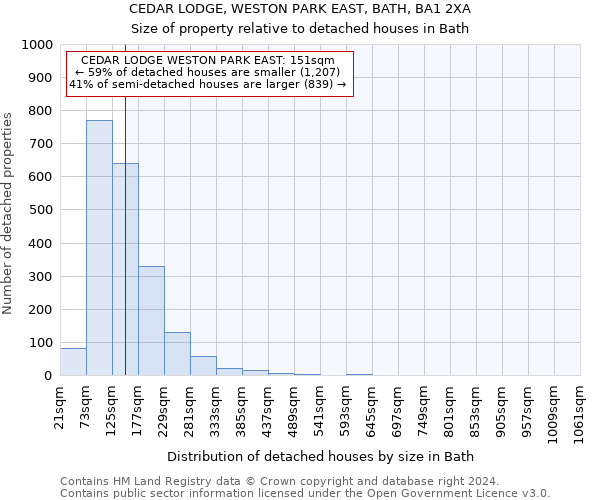 CEDAR LODGE, WESTON PARK EAST, BATH, BA1 2XA: Size of property relative to detached houses in Bath