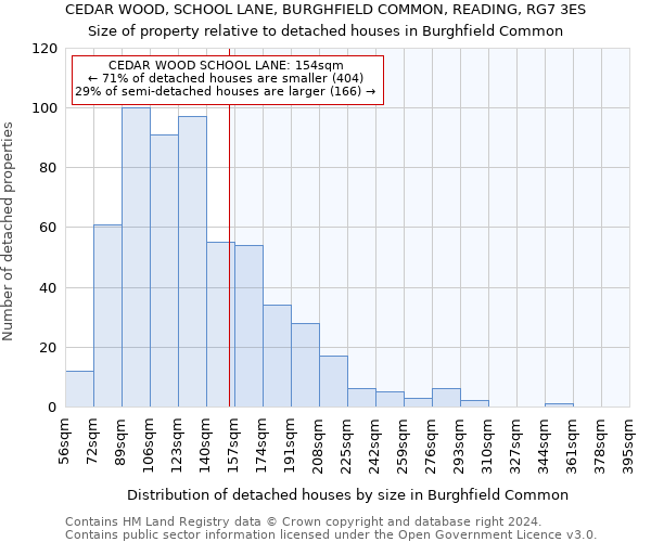 CEDAR WOOD, SCHOOL LANE, BURGHFIELD COMMON, READING, RG7 3ES: Size of property relative to detached houses in Burghfield Common