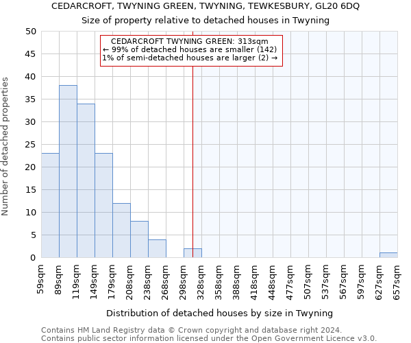 CEDARCROFT, TWYNING GREEN, TWYNING, TEWKESBURY, GL20 6DQ: Size of property relative to detached houses in Twyning