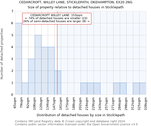 CEDARCROFT, WILLEY LANE, STICKLEPATH, OKEHAMPTON, EX20 2NG: Size of property relative to detached houses in Sticklepath