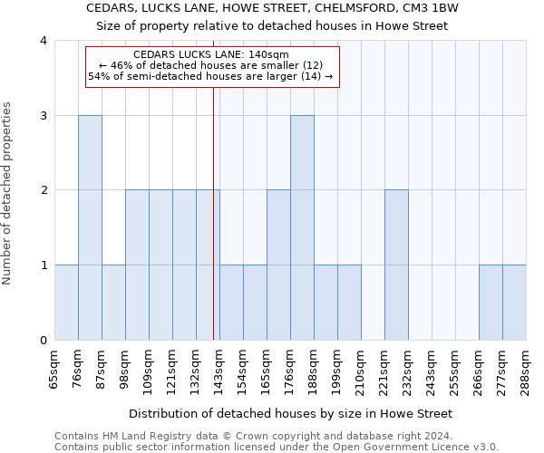 CEDARS, LUCKS LANE, HOWE STREET, CHELMSFORD, CM3 1BW: Size of property relative to detached houses in Howe Street