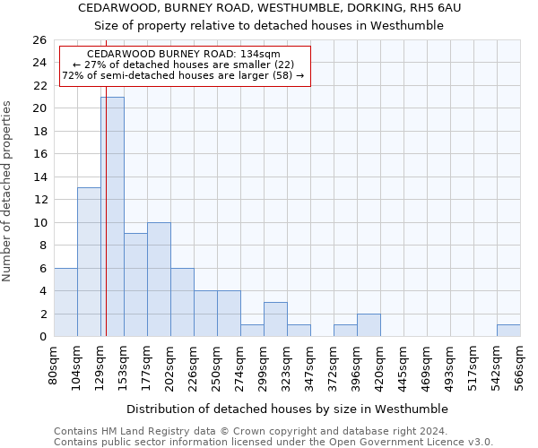 CEDARWOOD, BURNEY ROAD, WESTHUMBLE, DORKING, RH5 6AU: Size of property relative to detached houses in Westhumble