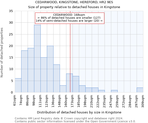 CEDARWOOD, KINGSTONE, HEREFORD, HR2 9ES: Size of property relative to detached houses in Kingstone