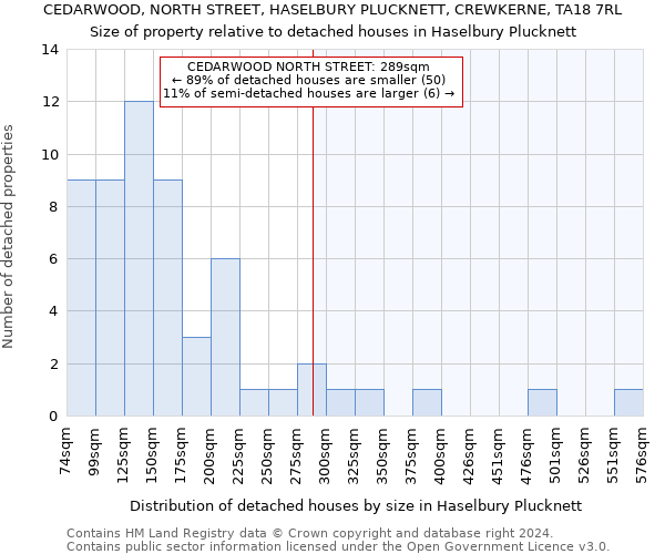 CEDARWOOD, NORTH STREET, HASELBURY PLUCKNETT, CREWKERNE, TA18 7RL: Size of property relative to detached houses in Haselbury Plucknett