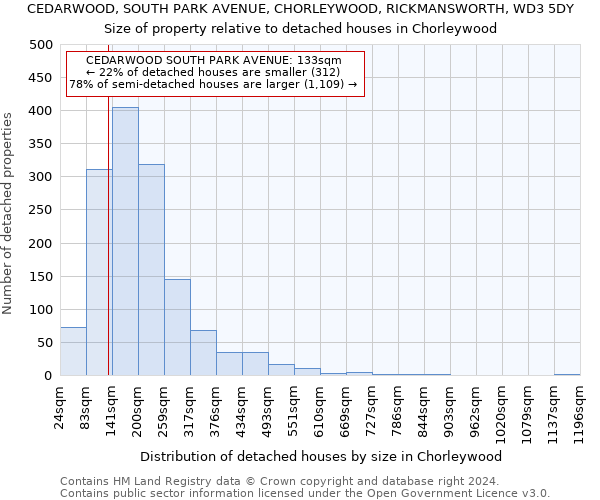 CEDARWOOD, SOUTH PARK AVENUE, CHORLEYWOOD, RICKMANSWORTH, WD3 5DY: Size of property relative to detached houses in Chorleywood