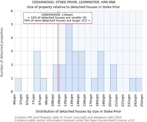 CEDARWOOD, STOKE PRIOR, LEOMINSTER, HR6 0NB: Size of property relative to detached houses in Stoke Prior