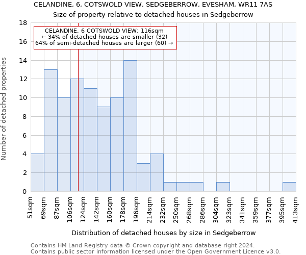 CELANDINE, 6, COTSWOLD VIEW, SEDGEBERROW, EVESHAM, WR11 7AS: Size of property relative to detached houses in Sedgeberrow