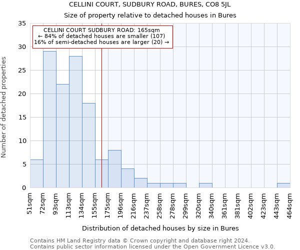 CELLINI COURT, SUDBURY ROAD, BURES, CO8 5JL: Size of property relative to detached houses in Bures