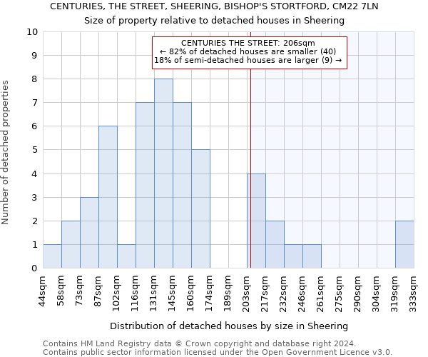 CENTURIES, THE STREET, SHEERING, BISHOP'S STORTFORD, CM22 7LN: Size of property relative to detached houses in Sheering