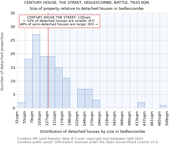 CENTURY HOUSE, THE STREET, SEDLESCOMBE, BATTLE, TN33 0QN: Size of property relative to detached houses in Sedlescombe