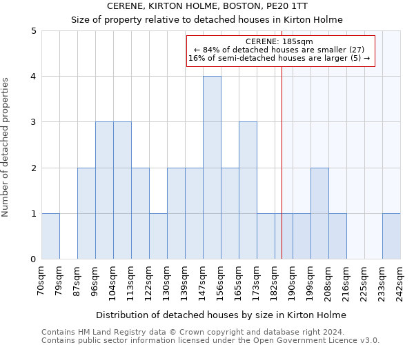 CERENE, KIRTON HOLME, BOSTON, PE20 1TT: Size of property relative to detached houses in Kirton Holme