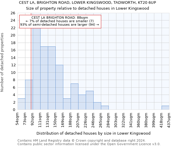 CEST LA, BRIGHTON ROAD, LOWER KINGSWOOD, TADWORTH, KT20 6UP: Size of property relative to detached houses in Lower Kingswood