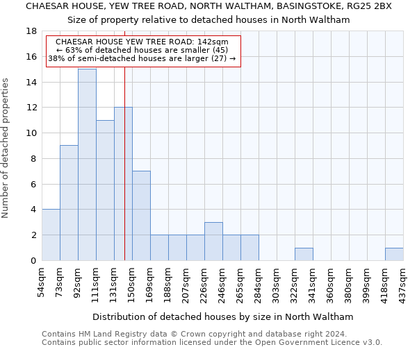 CHAESAR HOUSE, YEW TREE ROAD, NORTH WALTHAM, BASINGSTOKE, RG25 2BX: Size of property relative to detached houses in North Waltham