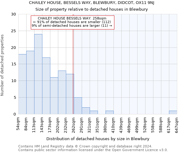 CHAILEY HOUSE, BESSELS WAY, BLEWBURY, DIDCOT, OX11 9NJ: Size of property relative to detached houses in Blewbury