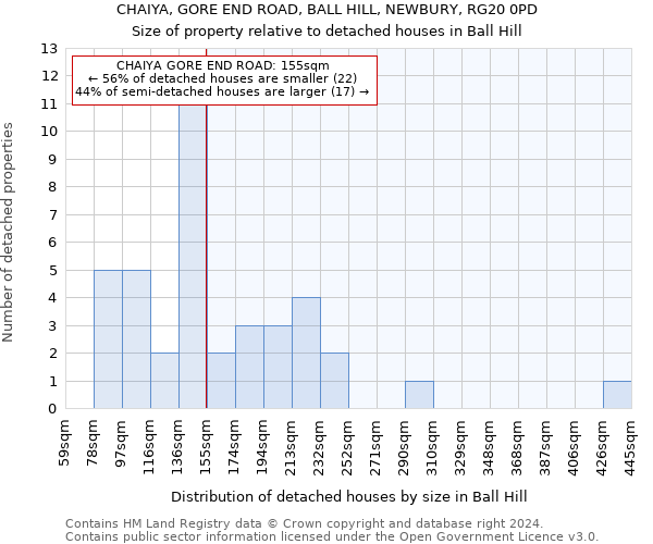 CHAIYA, GORE END ROAD, BALL HILL, NEWBURY, RG20 0PD: Size of property relative to detached houses in Ball Hill