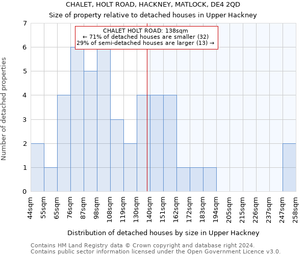 CHALET, HOLT ROAD, HACKNEY, MATLOCK, DE4 2QD: Size of property relative to detached houses in Upper Hackney