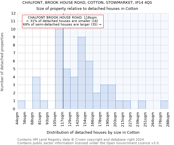 CHALFONT, BROOK HOUSE ROAD, COTTON, STOWMARKET, IP14 4QS: Size of property relative to detached houses in Cotton