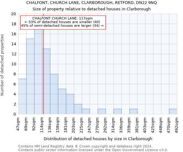 CHALFONT, CHURCH LANE, CLARBOROUGH, RETFORD, DN22 9NQ: Size of property relative to detached houses in Clarborough