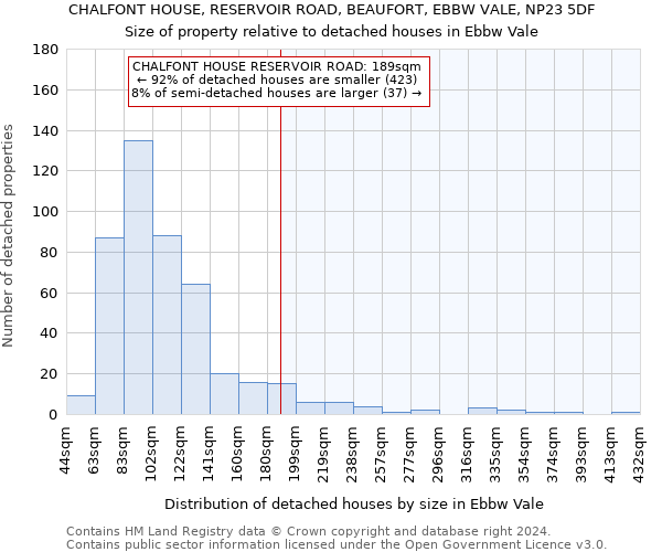 CHALFONT HOUSE, RESERVOIR ROAD, BEAUFORT, EBBW VALE, NP23 5DF: Size of property relative to detached houses in Ebbw Vale