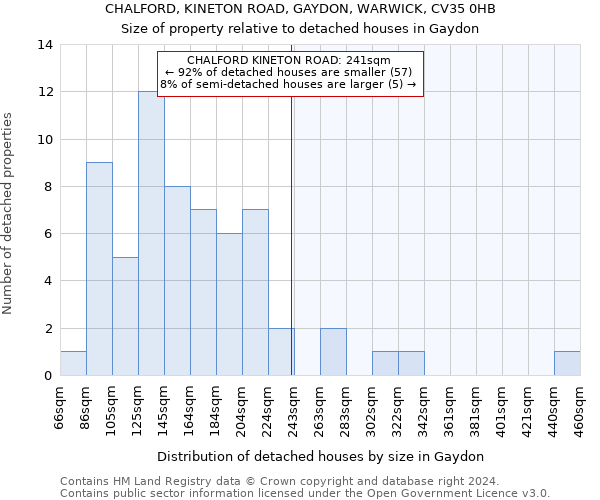 CHALFORD, KINETON ROAD, GAYDON, WARWICK, CV35 0HB: Size of property relative to detached houses in Gaydon