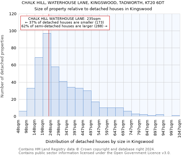 CHALK HILL, WATERHOUSE LANE, KINGSWOOD, TADWORTH, KT20 6DT: Size of property relative to detached houses in Kingswood