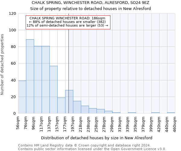 CHALK SPRING, WINCHESTER ROAD, ALRESFORD, SO24 9EZ: Size of property relative to detached houses in New Alresford