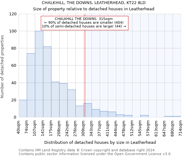 CHALKHILL, THE DOWNS, LEATHERHEAD, KT22 8LD: Size of property relative to detached houses in Leatherhead