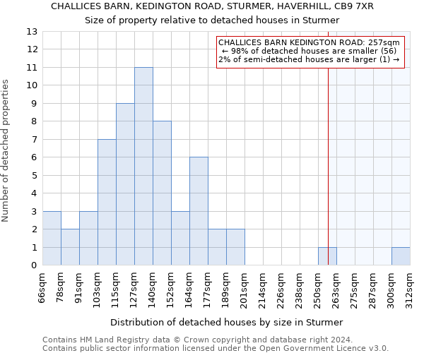 CHALLICES BARN, KEDINGTON ROAD, STURMER, HAVERHILL, CB9 7XR: Size of property relative to detached houses in Sturmer